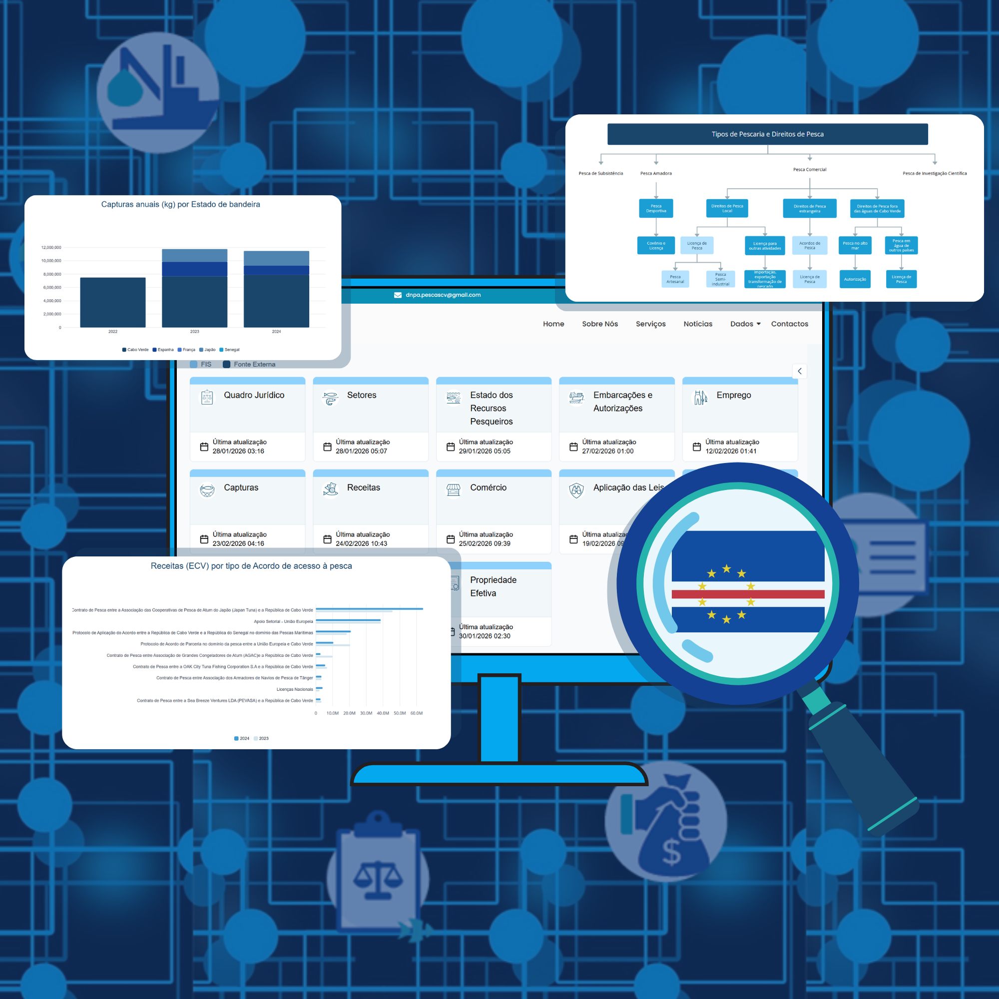 Read more about the article Cabo Verde deu um grande passo no reforço da gestão das pescas com o lançamento do novo Sistema de Informação das Pescas (FIS)